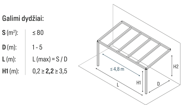 Stogines SOLAR ROOF XS modelis Gardenis